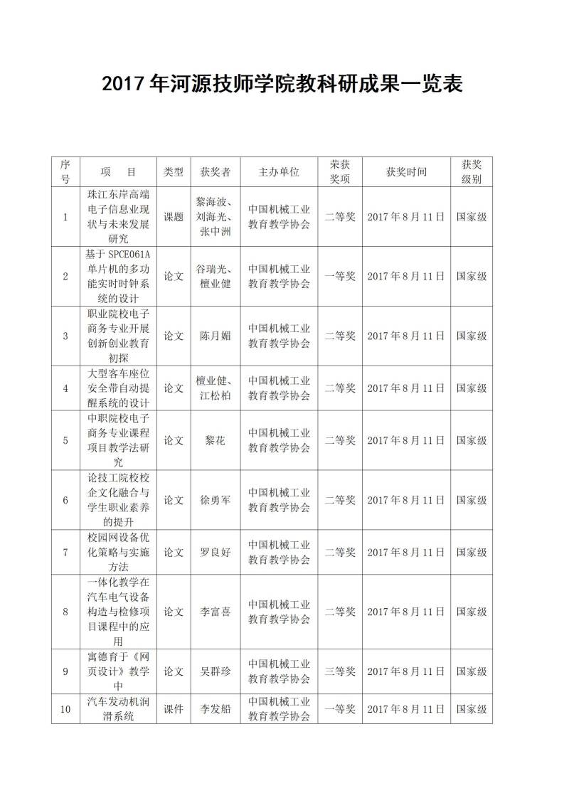 2017年sunbet申搏官方网站教科研成果一览表_01.jpg