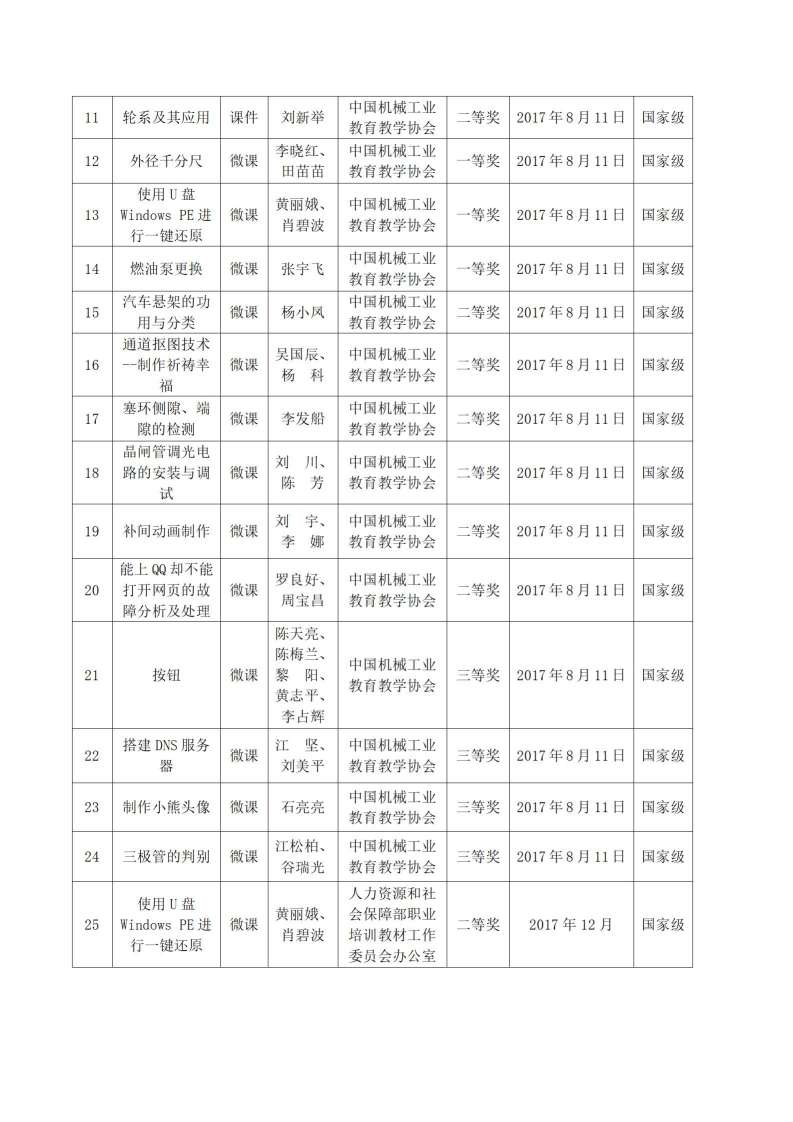 2017年sunbet申搏官方网站教科研成果一览表_02.jpg