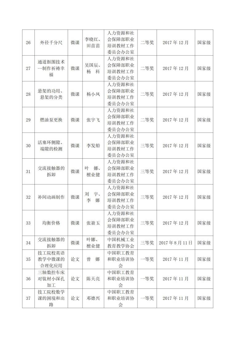 2017年sunbet申搏官方网站教科研成果一览表_03.jpg