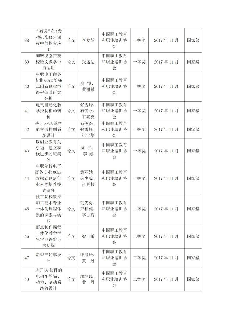 2017年sunbet申搏官方网站教科研成果一览表_04.jpg