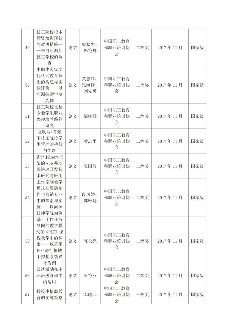 2017年sunbet申搏官方网站教科研成果一览表_05.jpg