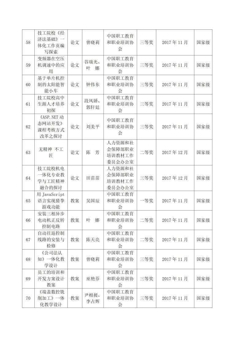 2017年sunbet申搏官方网站教科研成果一览表_06.jpg
