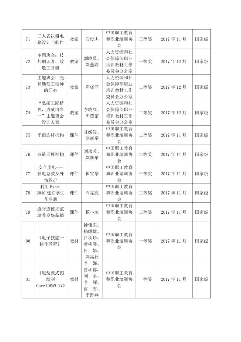 2017年sunbet申搏官方网站教科研成果一览表_07.jpg