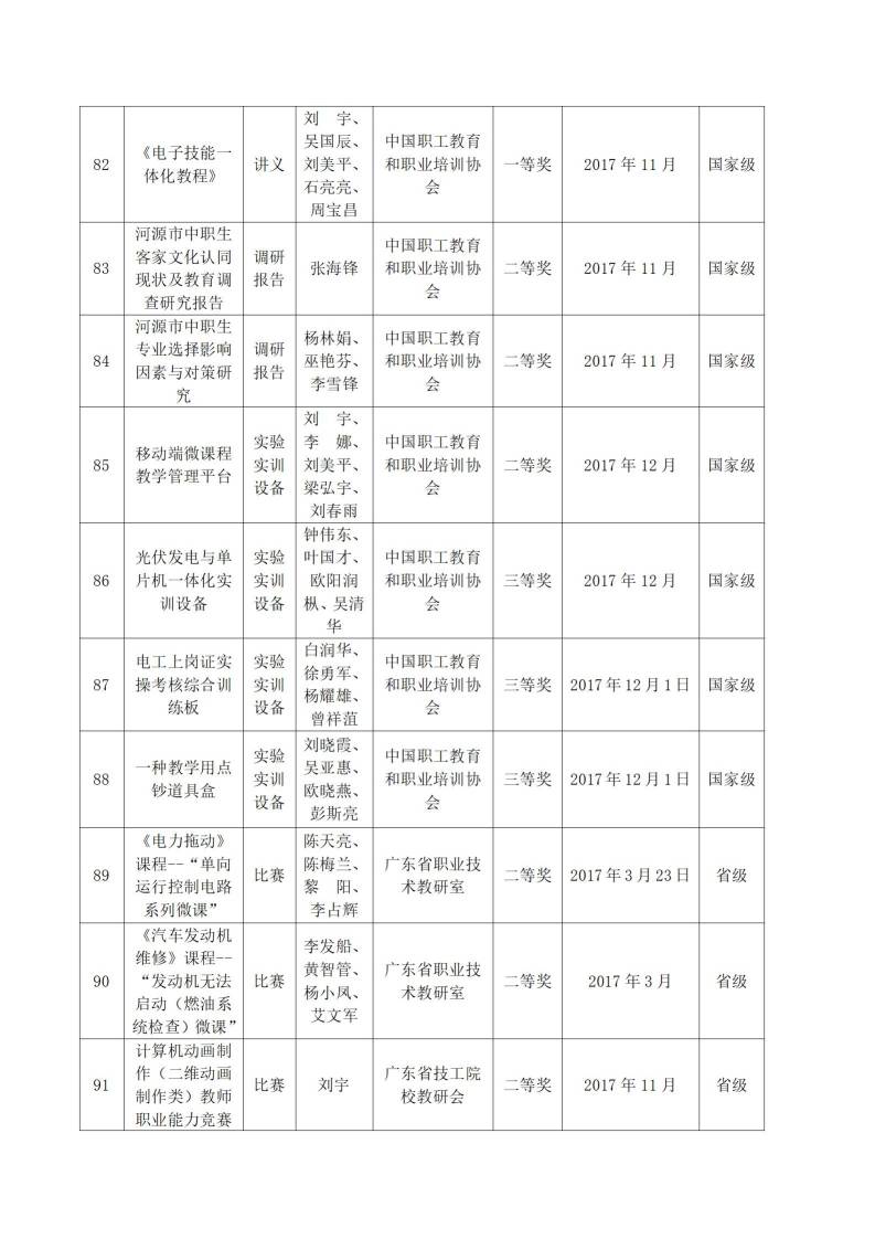 2017年sunbet申搏官方网站教科研成果一览表_08.jpg
