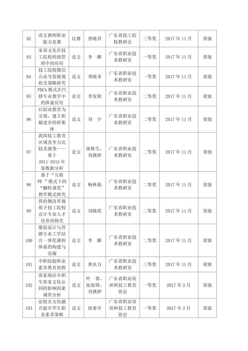 2017年sunbet申搏官方网站教科研成果一览表_09.jpg