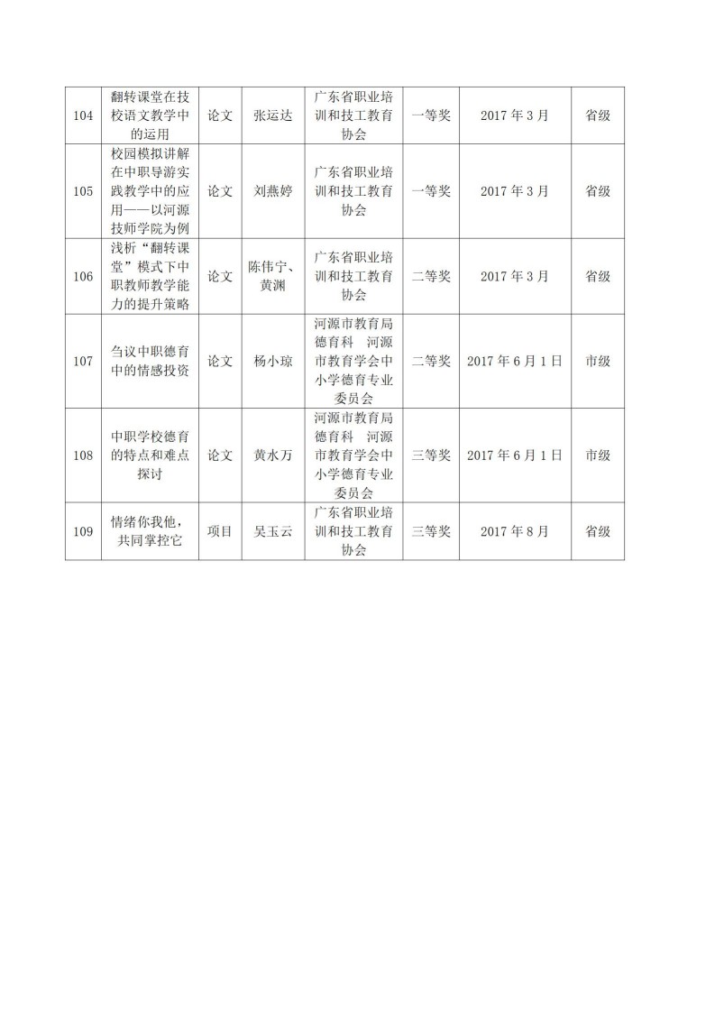 2017年sunbet申搏官方网站教科研成果一览表_10.jpg