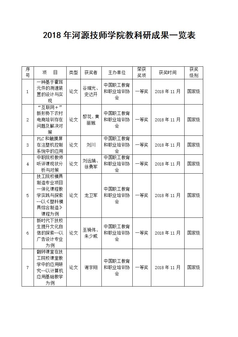 2018年sunbet申搏官方网站教科研成果一览表_01.jpg