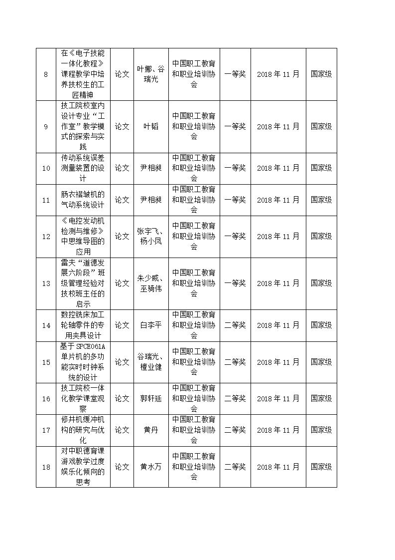 2018年sunbet申搏官方网站教科研成果一览表_02.jpg