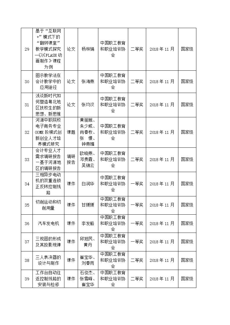 2018年sunbet申搏官方网站教科研成果一览表_04.jpg