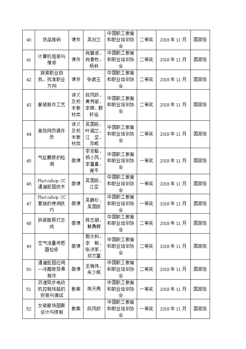2018年sunbet申搏官方网站教科研成果一览表_05.jpg