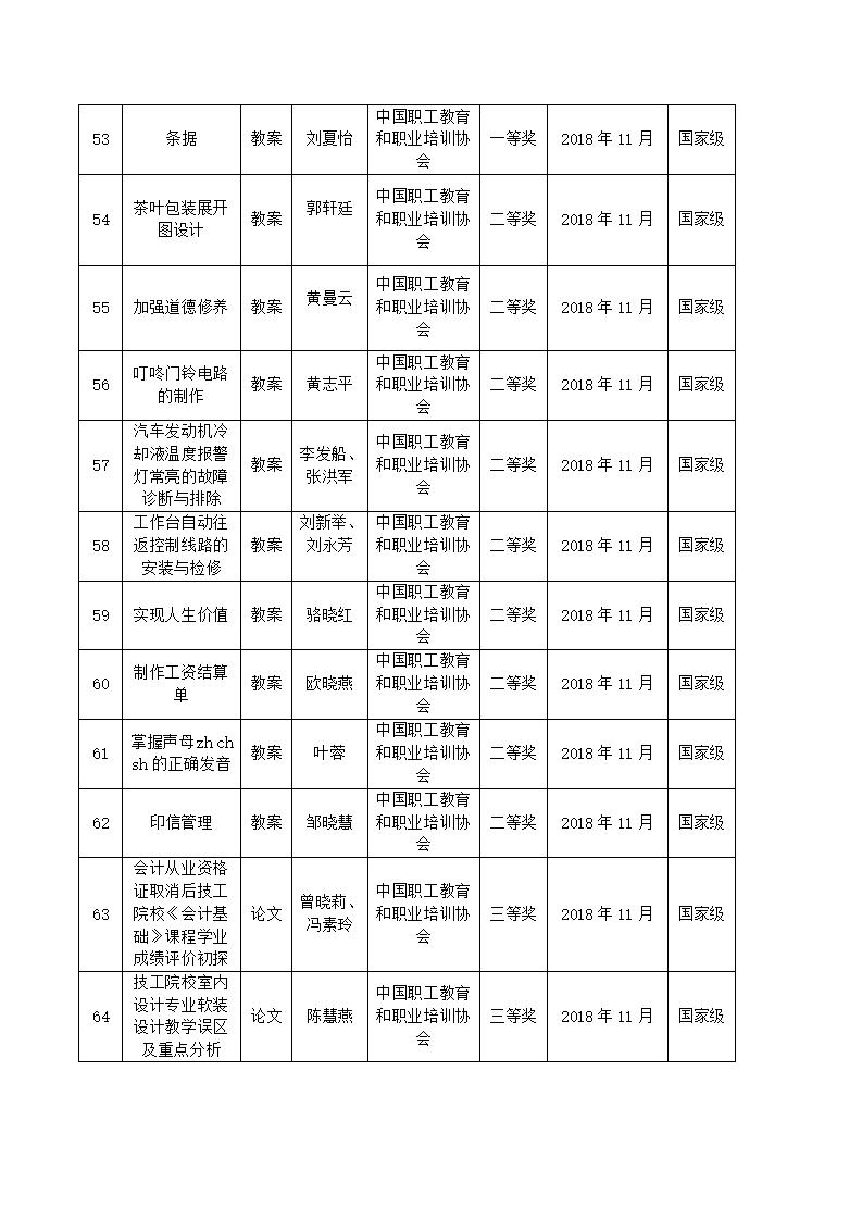 2018年sunbet申搏官方网站教科研成果一览表_06.jpg