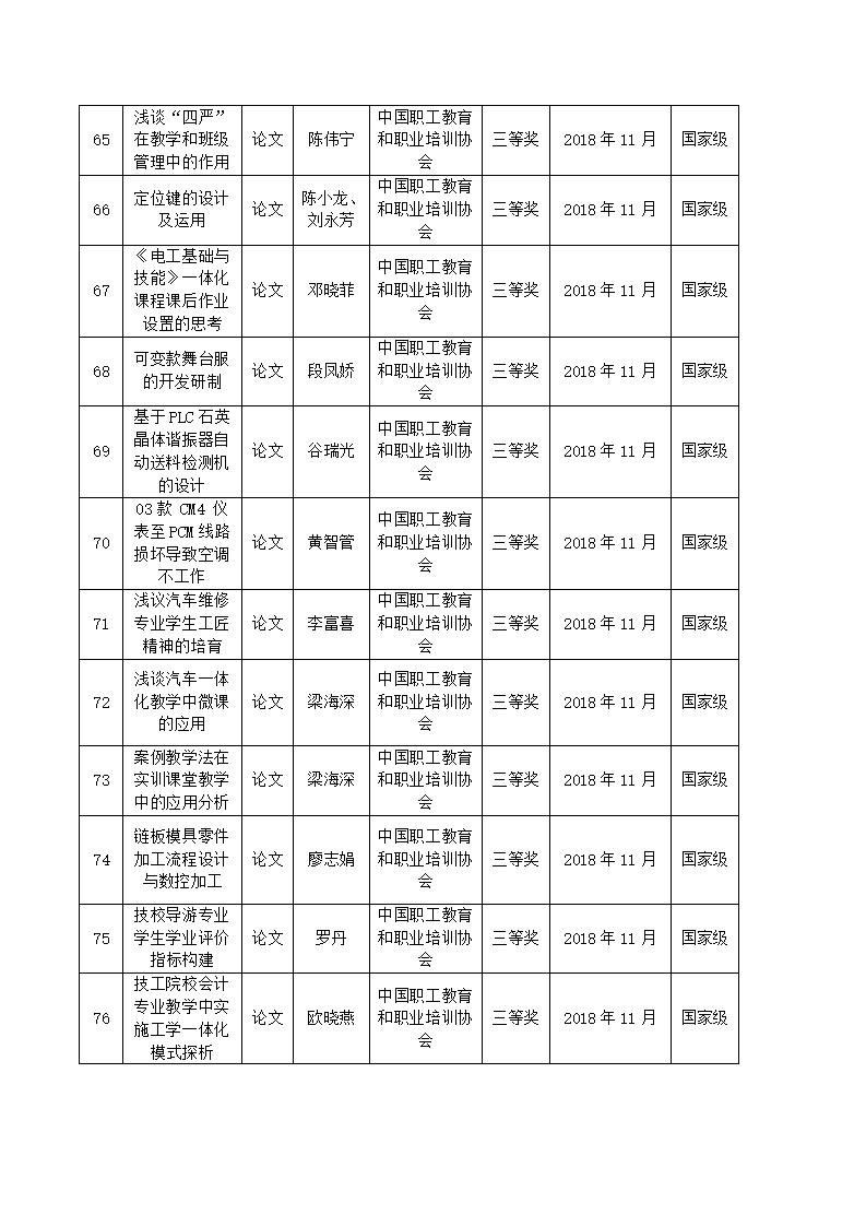 2018年sunbet申搏官方网站教科研成果一览表_07.jpg