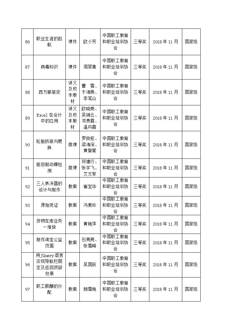 2018年sunbet申搏官方网站教科研成果一览表_09.jpg