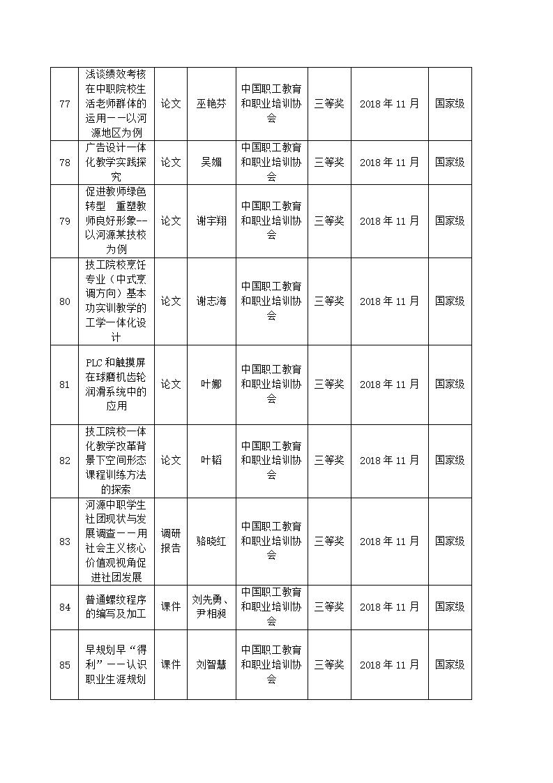2018年sunbet申搏官方网站教科研成果一览表_08.jpg
