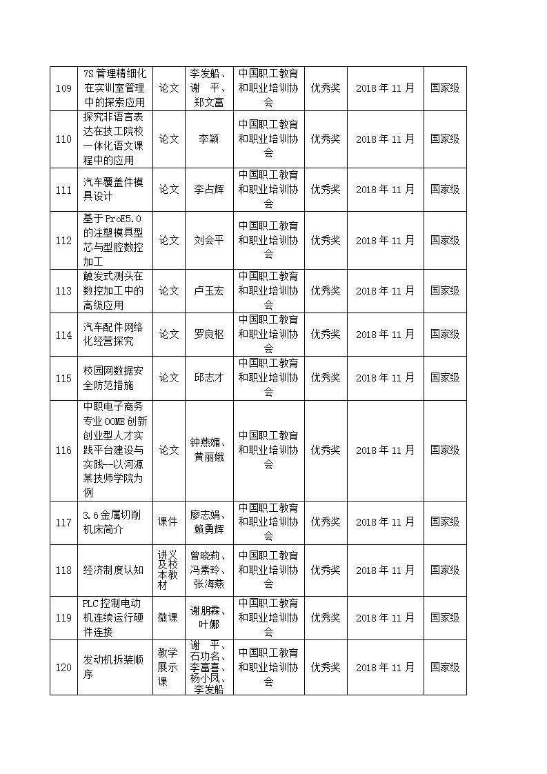 2018年sunbet申搏官方网站教科研成果一览表_11.jpg
