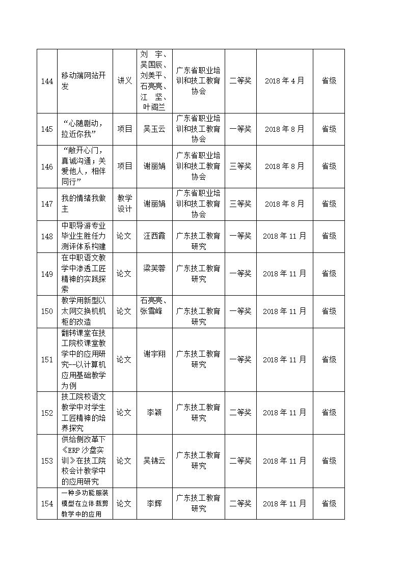 2018年sunbet申搏官方网站教科研成果一览表_14.jpg