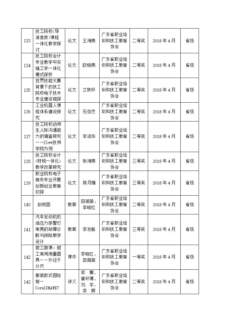 2018年sunbet申搏官方网站教科研成果一览表_13.jpg