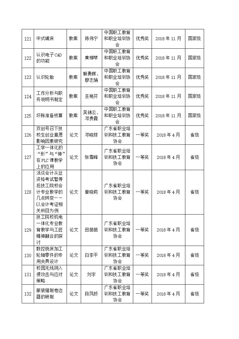 2018年sunbet申搏官方网站教科研成果一览表_12.jpg