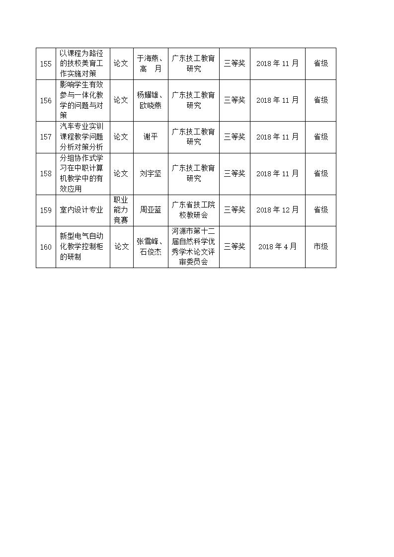 2018年sunbet申搏官方网站教科研成果一览表_15.jpg