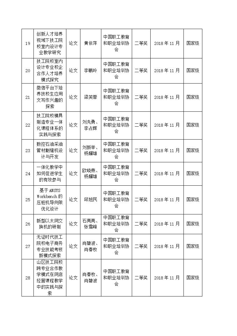 2018年sunbet申搏官方网站教科研成果一览表_03.jpg