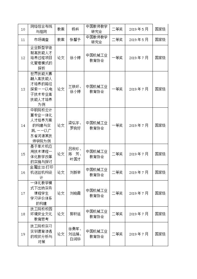 2019年sunbet申搏官方网站教科研成果一览表_02.jpg