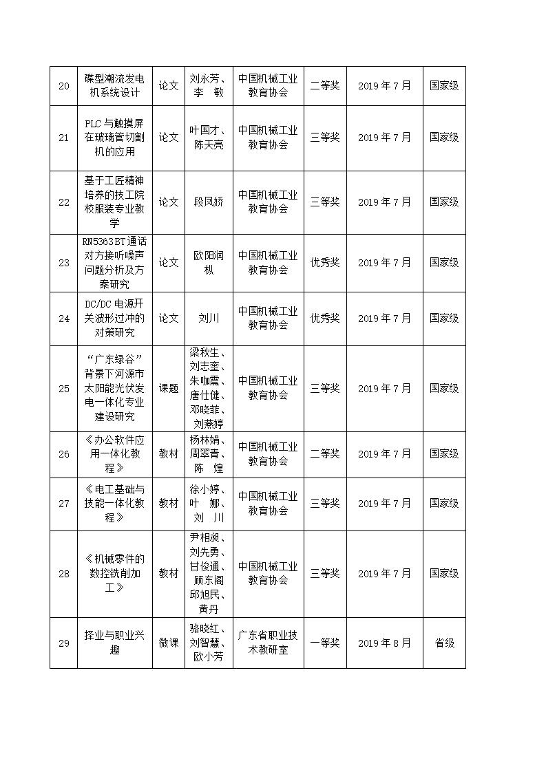 2019年sunbet申搏官方网站教科研成果一览表_03.jpg