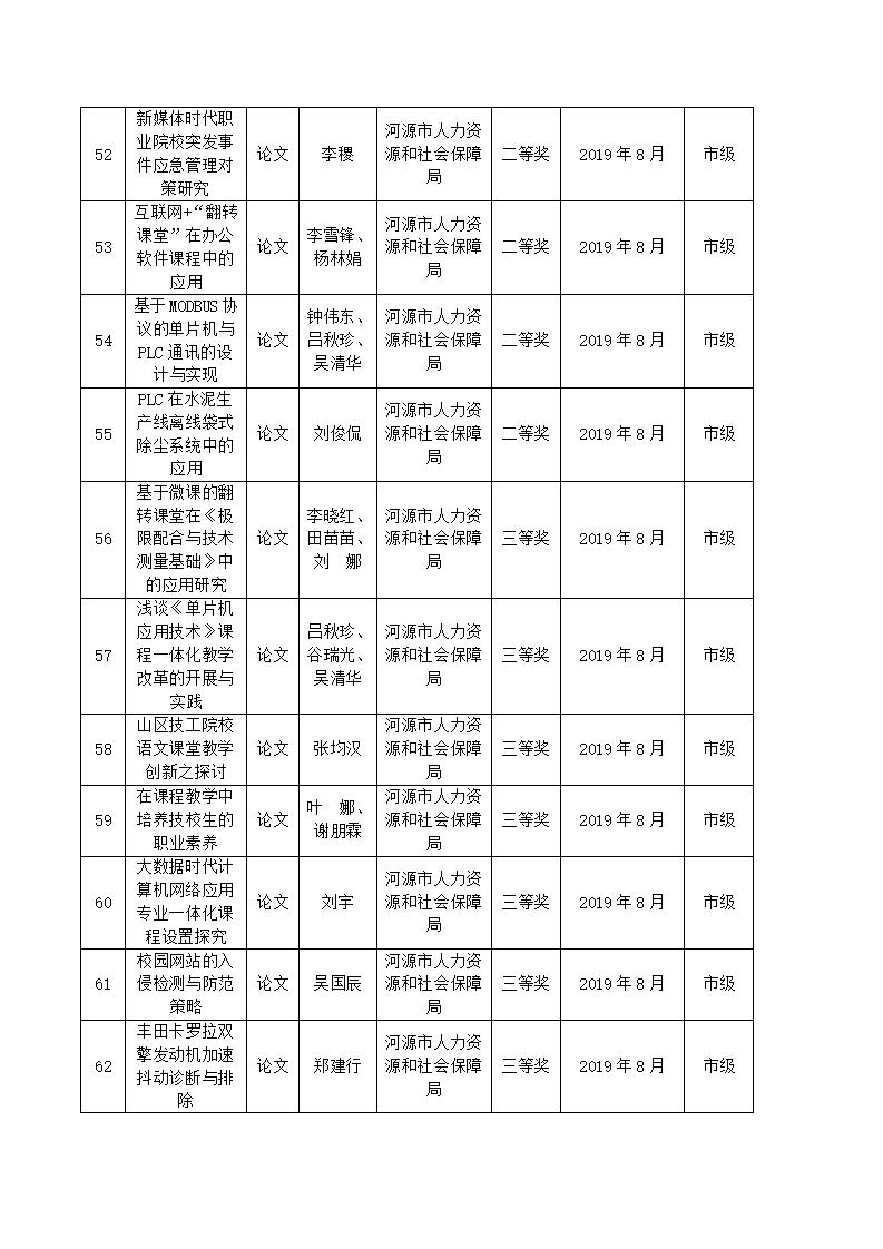 2019年sunbet申搏官方网站教科研成果一览表_06.jpg