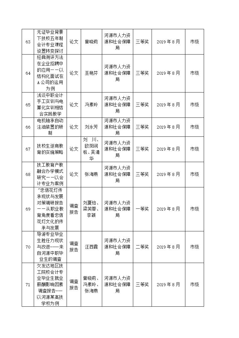 2019年sunbet申搏官方网站教科研成果一览表_07.jpg