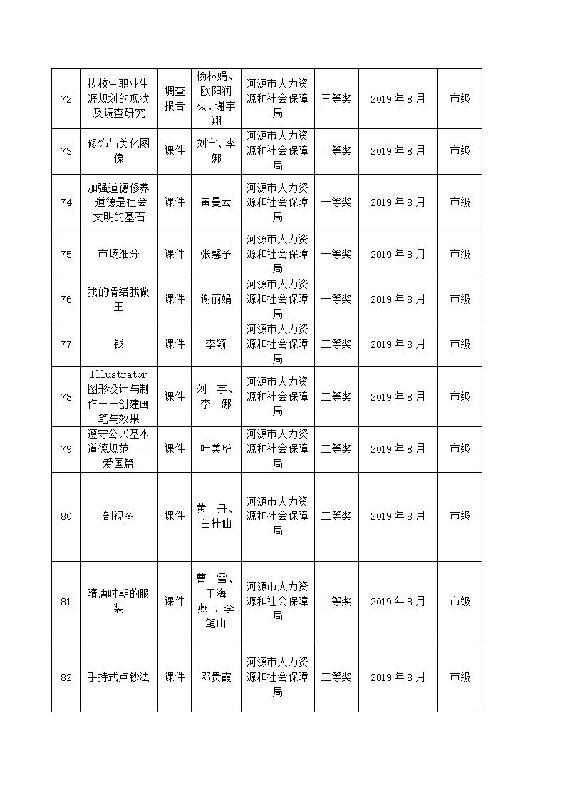 2019年sunbet申搏官方网站教科研成果一览表_08.jpg