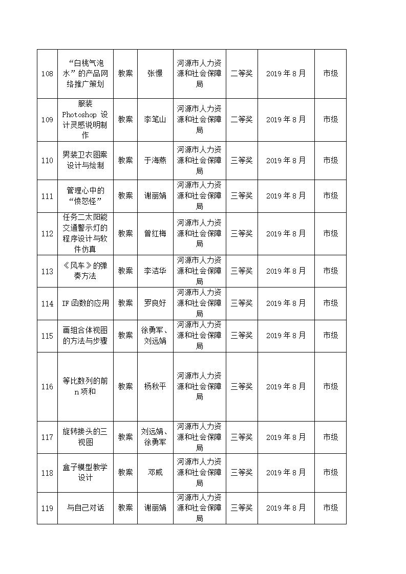 2019年sunbet申搏官方网站教科研成果一览表_11.jpg
