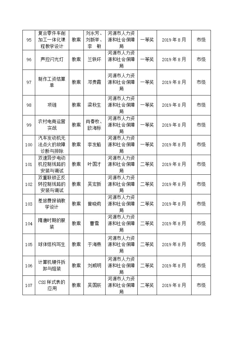 2019年sunbet申搏官方网站教科研成果一览表_10.jpg