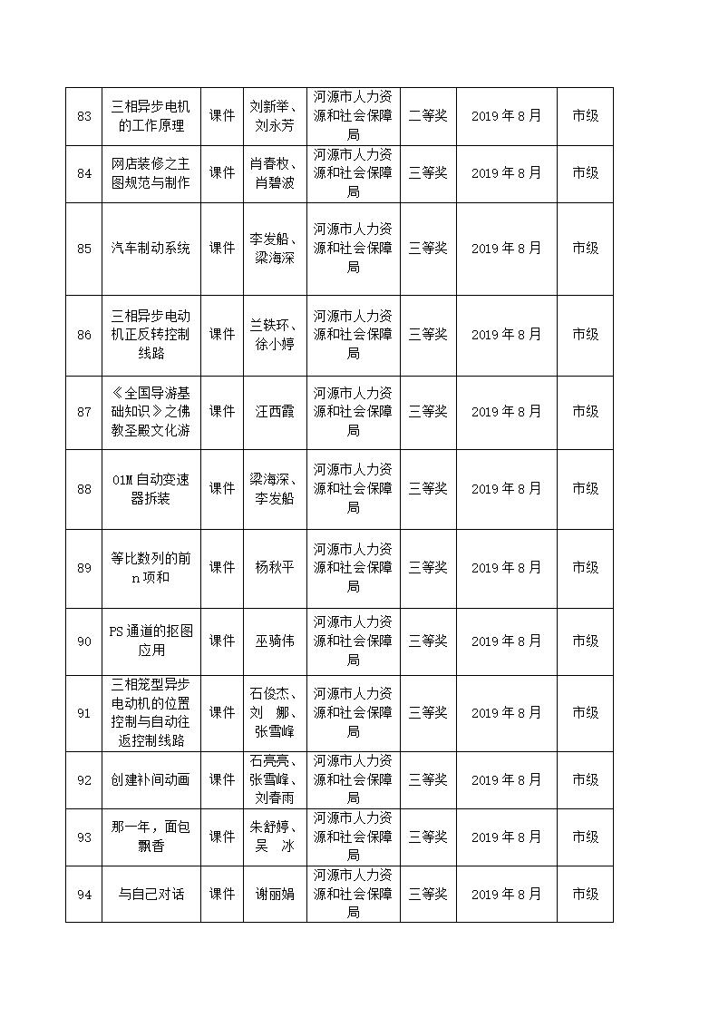 2019年sunbet申搏官方网站教科研成果一览表_09.jpg