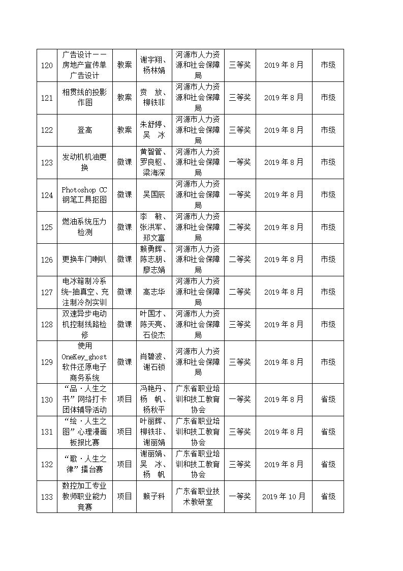 2019年sunbet申搏官方网站教科研成果一览表_12.jpg