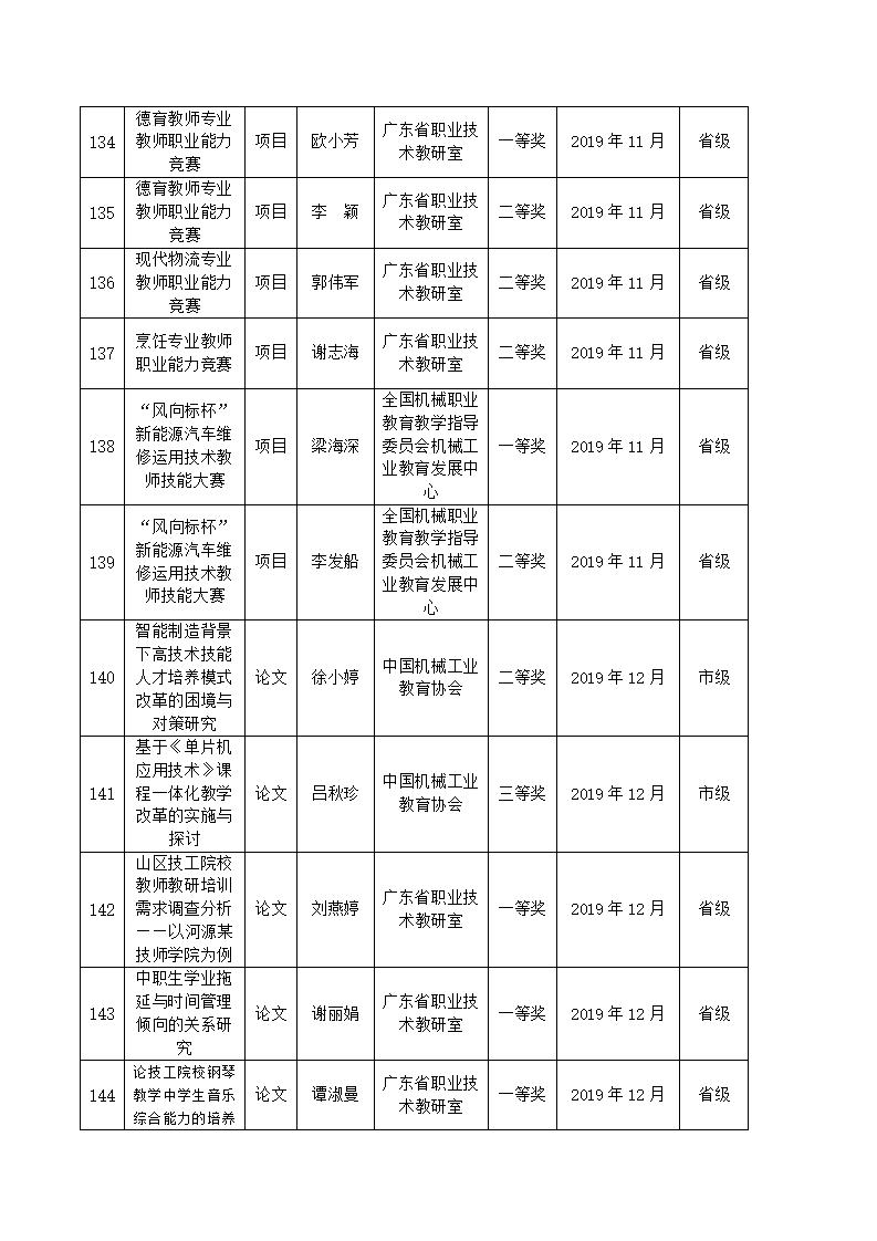 2019年sunbet申搏官方网站教科研成果一览表_13.jpg