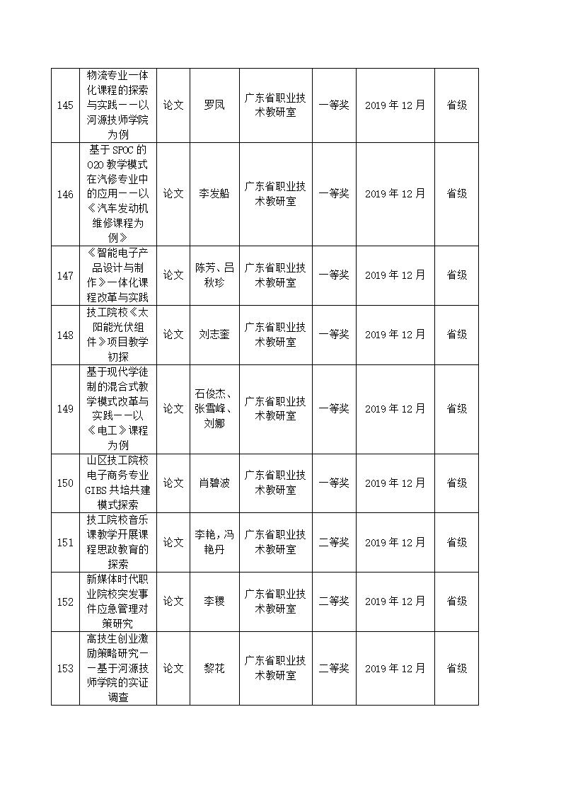 2019年sunbet申搏官方网站教科研成果一览表_14.jpg