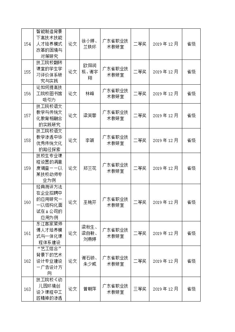 2019年sunbet申搏官方网站教科研成果一览表_15.jpg