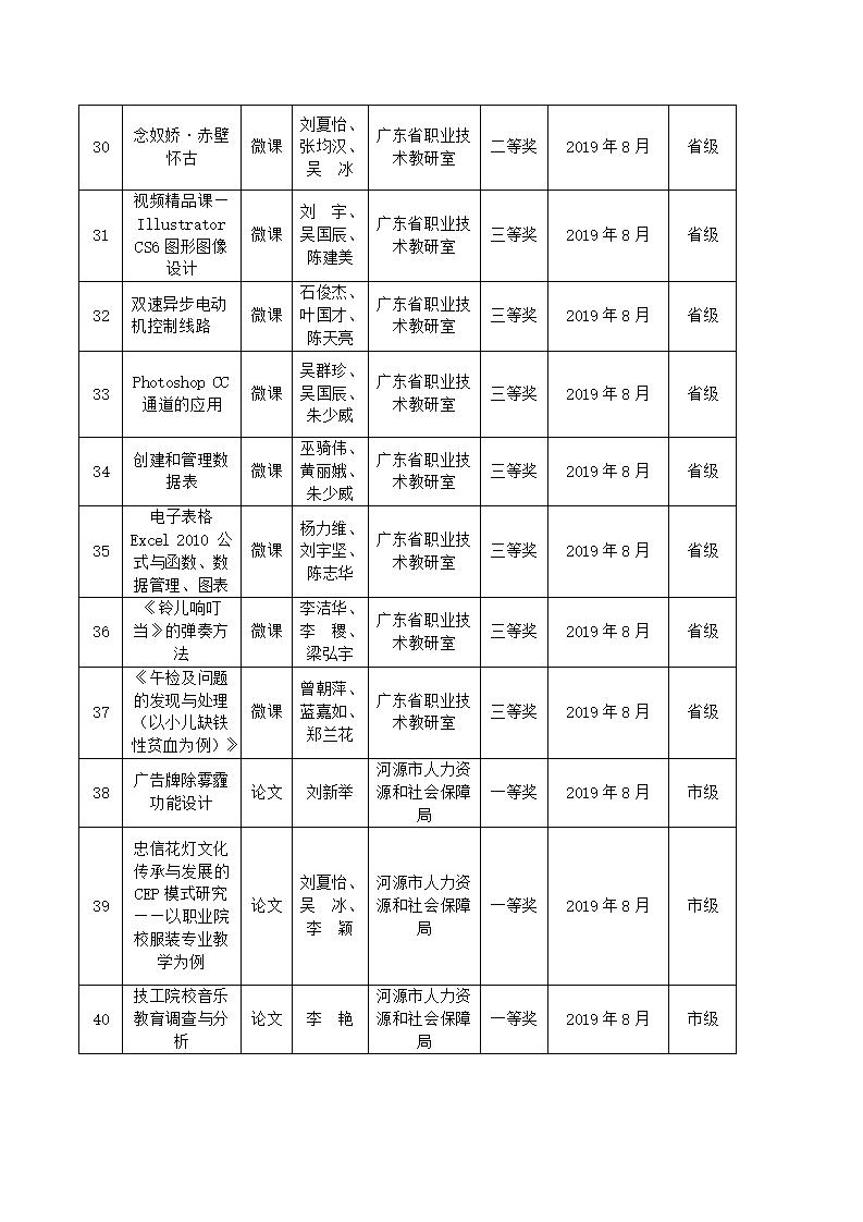2019年sunbet申搏官方网站教科研成果一览表_04.jpg