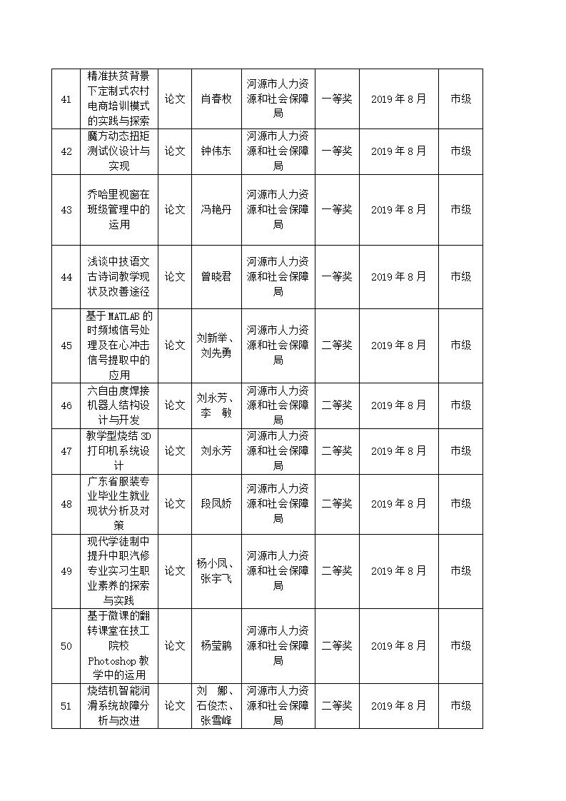 2019年sunbet申搏官方网站教科研成果一览表_05.jpg
