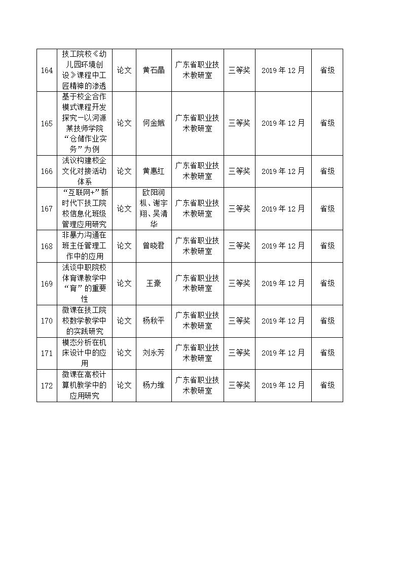 2019年sunbet申搏官方网站教科研成果一览表_16.jpg