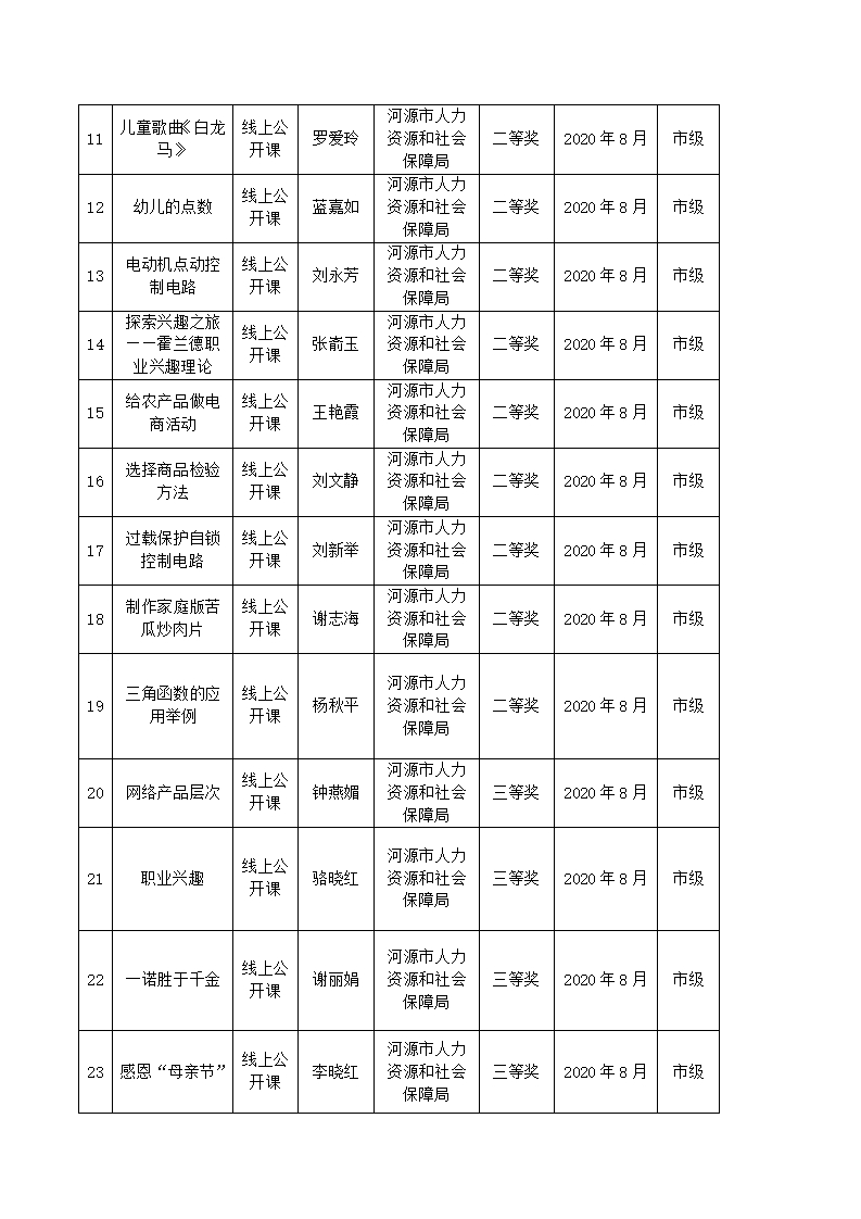 2020年sunbet申搏官方网站教科研成果一览表_02.jpg