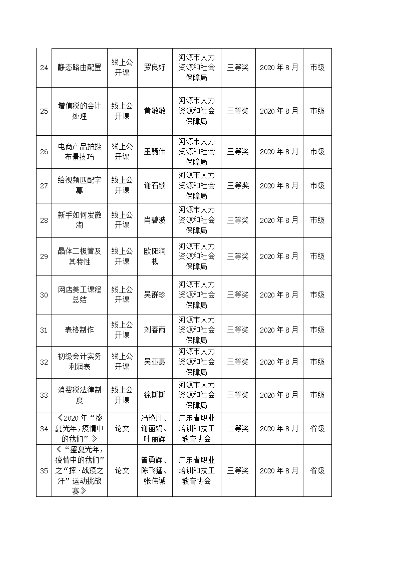 2020年sunbet申搏官方网站教科研成果一览表_03.jpg