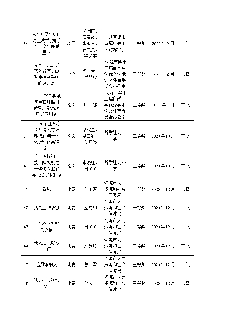 2020年sunbet申搏官方网站教科研成果一览表_04.jpg