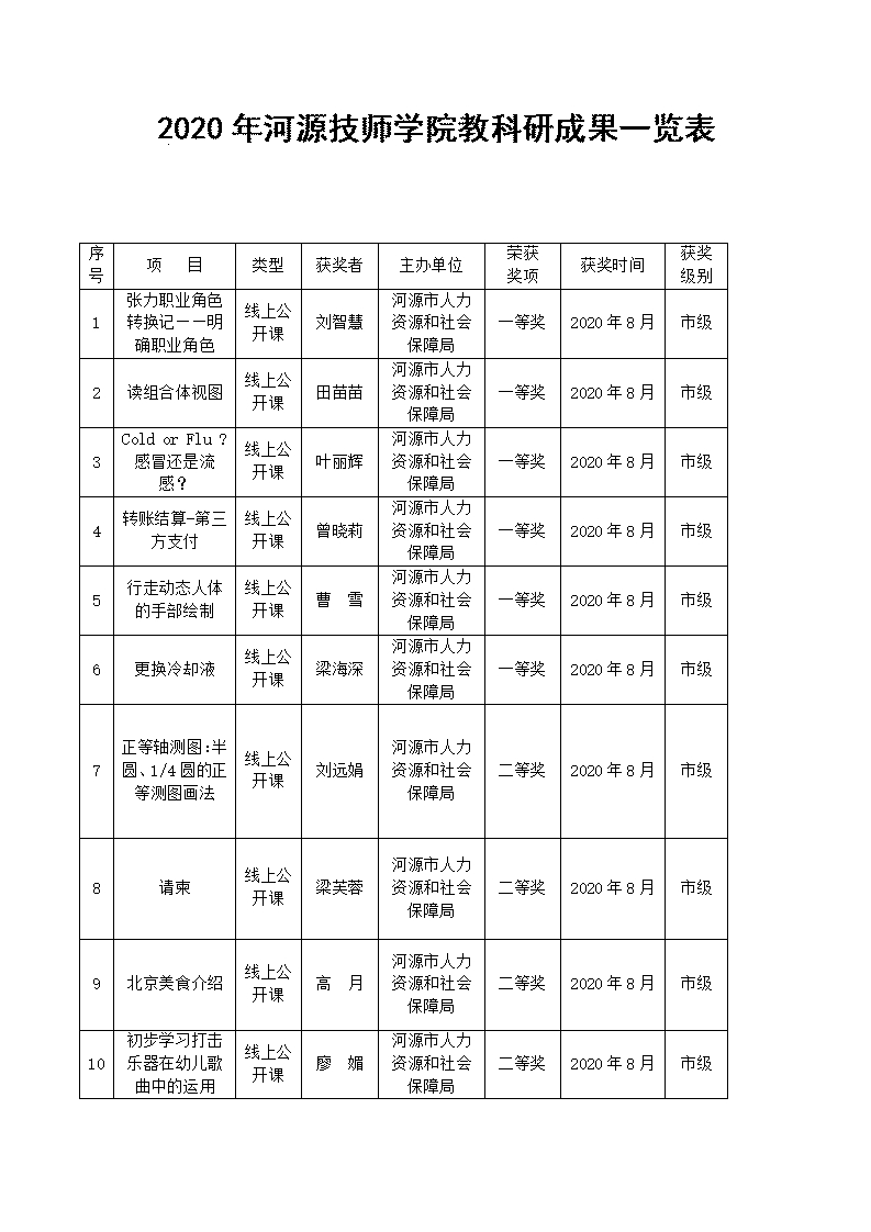 2020年sunbet申搏官方网站教科研成果一览表_01.jpg