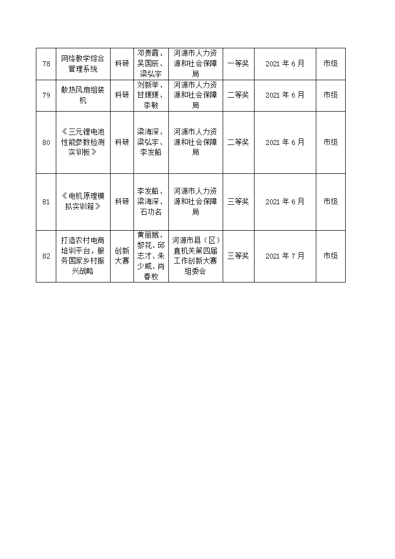 2021年sunbet申搏官方网站教科研成果一览表_09.jpg