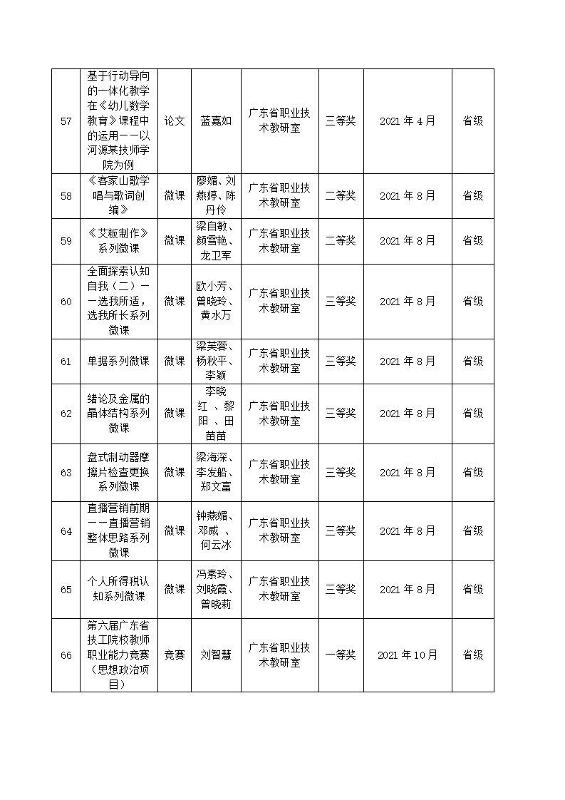 2021年sunbet申搏官方网站教科研成果一览表_07.jpg