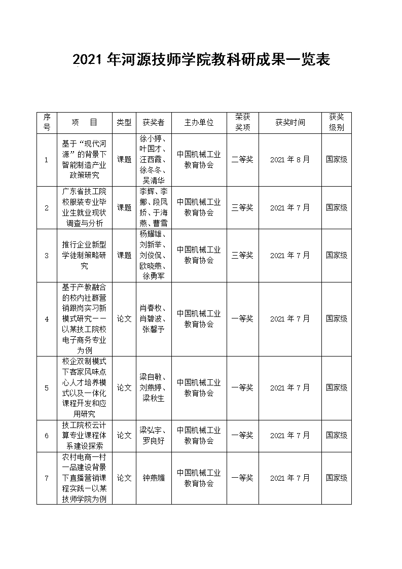 2021年sunbet申搏官方网站教科研成果一览表_01.jpg