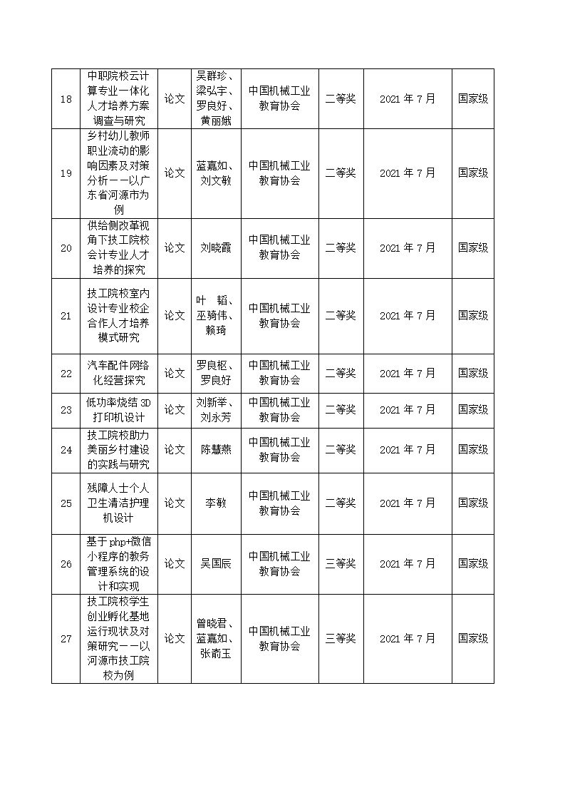 2021年sunbet申搏官方网站教科研成果一览表_03.jpg