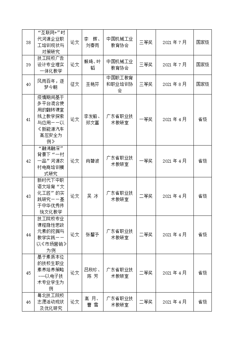2021年sunbet申搏官方网站教科研成果一览表_05.jpg