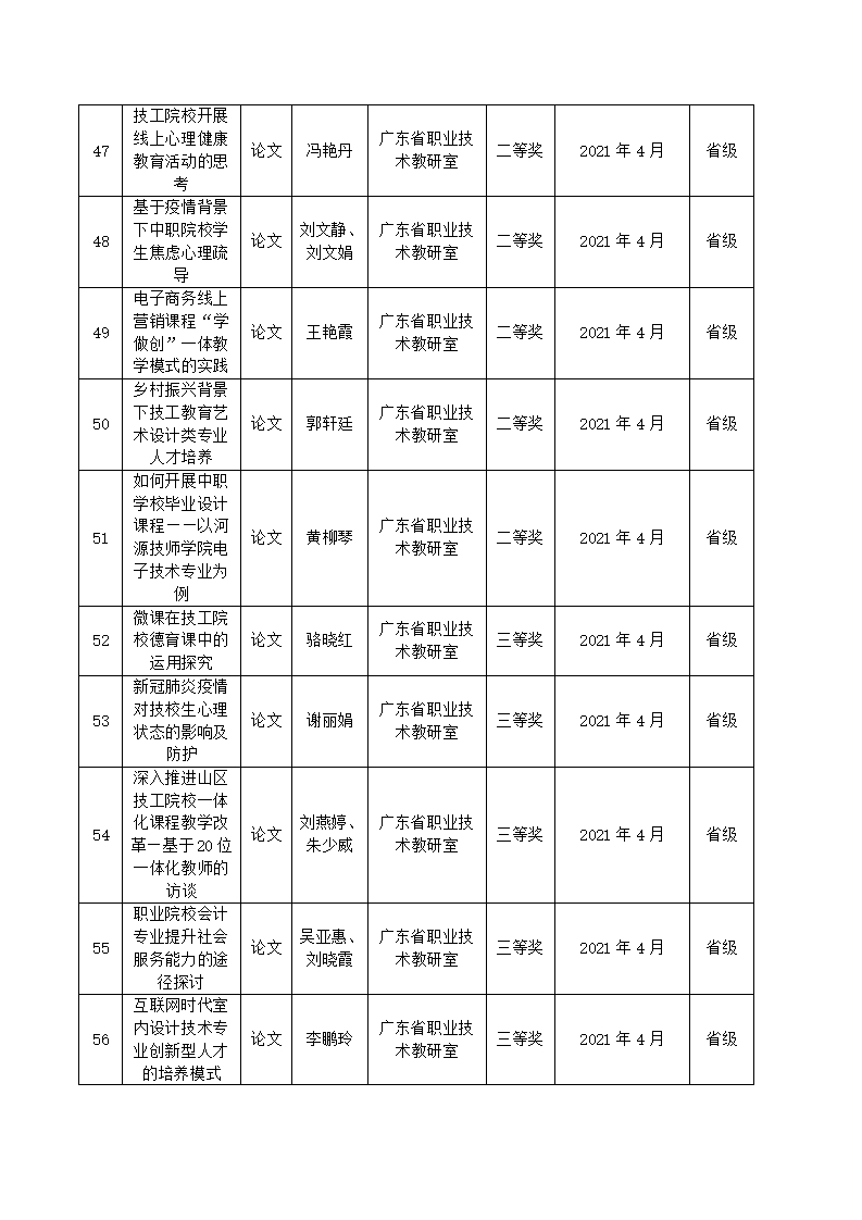 2021年sunbet申搏官方网站教科研成果一览表_06.jpg