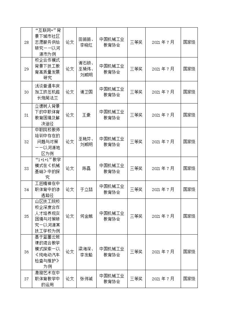2021年sunbet申搏官方网站教科研成果一览表_04.jpg